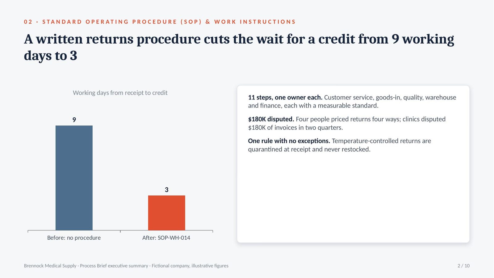 Brennock Medical Supply Process Brief executive summary, slide 2 of 10