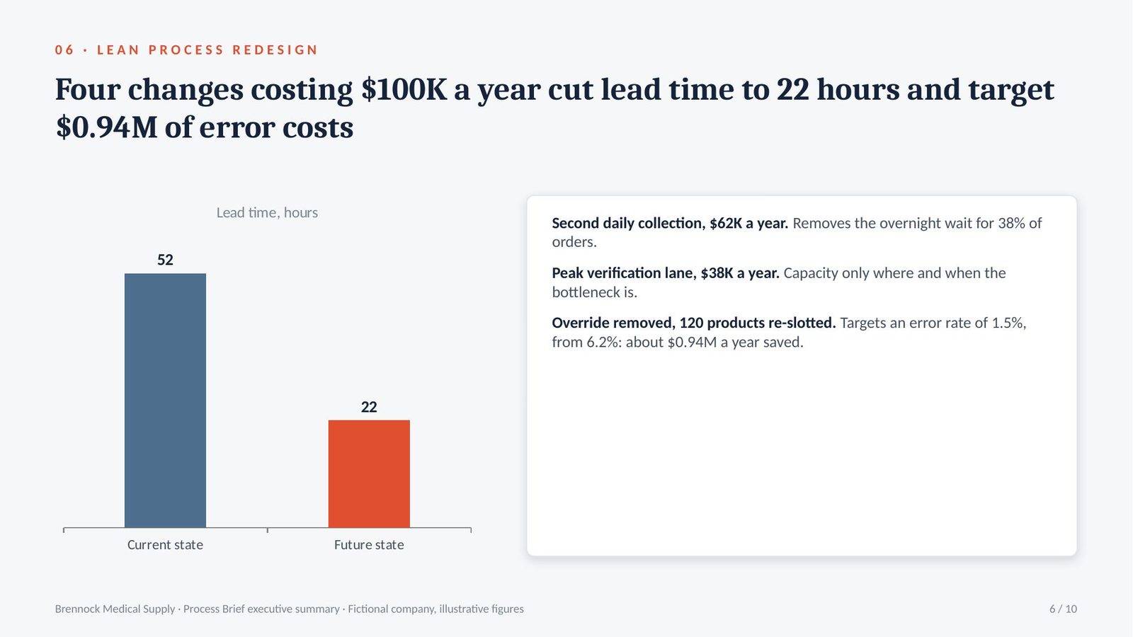 Brennock Medical Supply Process Brief executive summary, slide 6 of 10