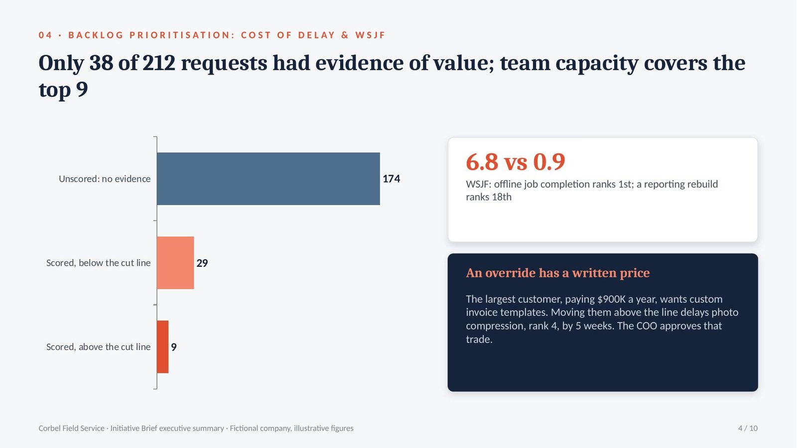 Corbel Field Service Initiative Brief executive summary, slide 4 of 10