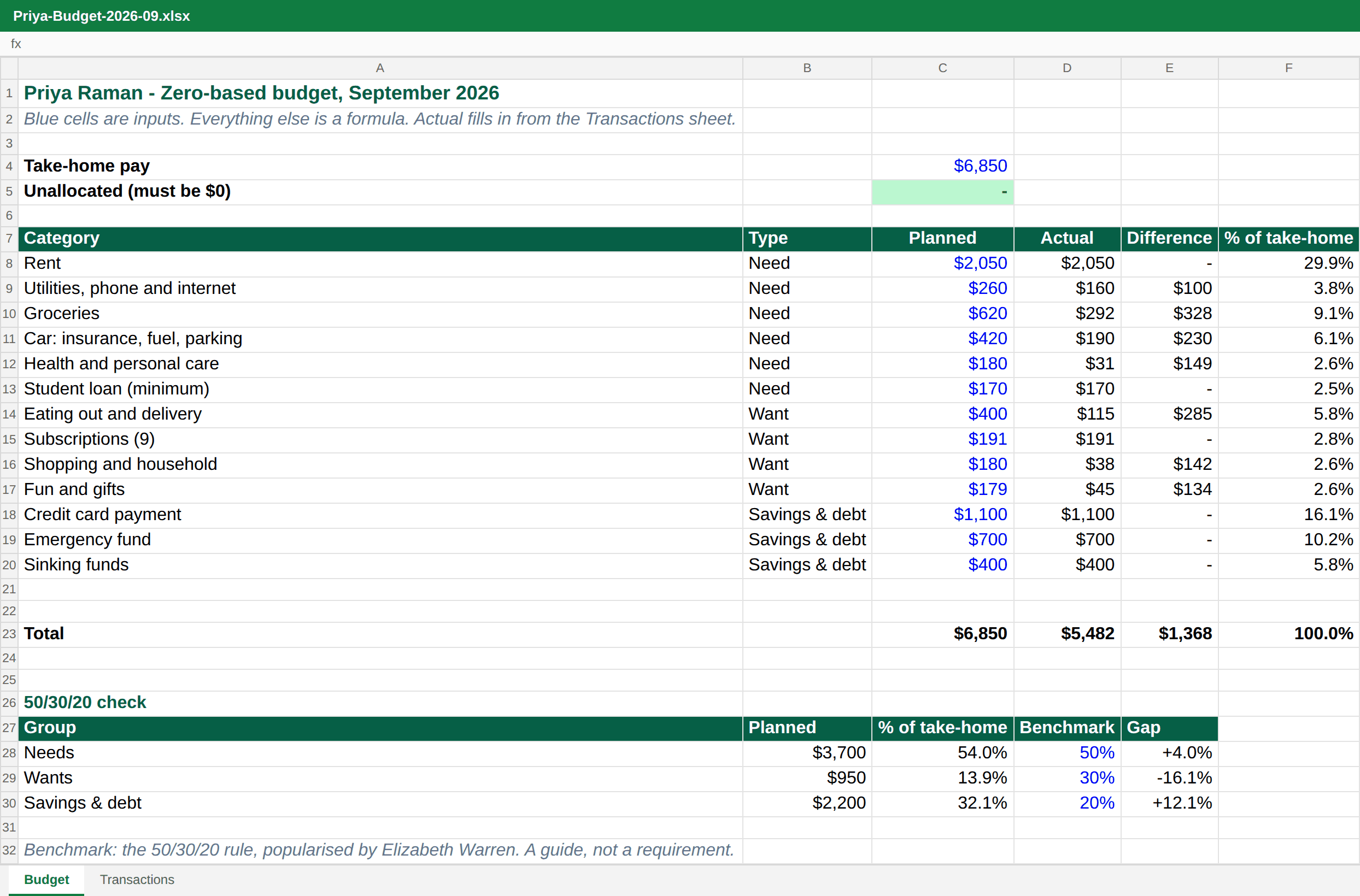 Priya’s zero-based budget in Excel: $6,850 allocated across 13 categories, $0 unallocated, and the 50/30/20 check