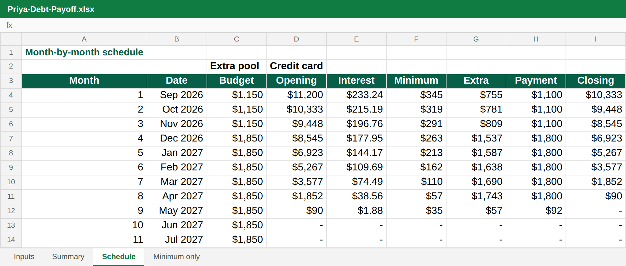 Month-by-month schedule for the credit card, September 2026 to May 2027