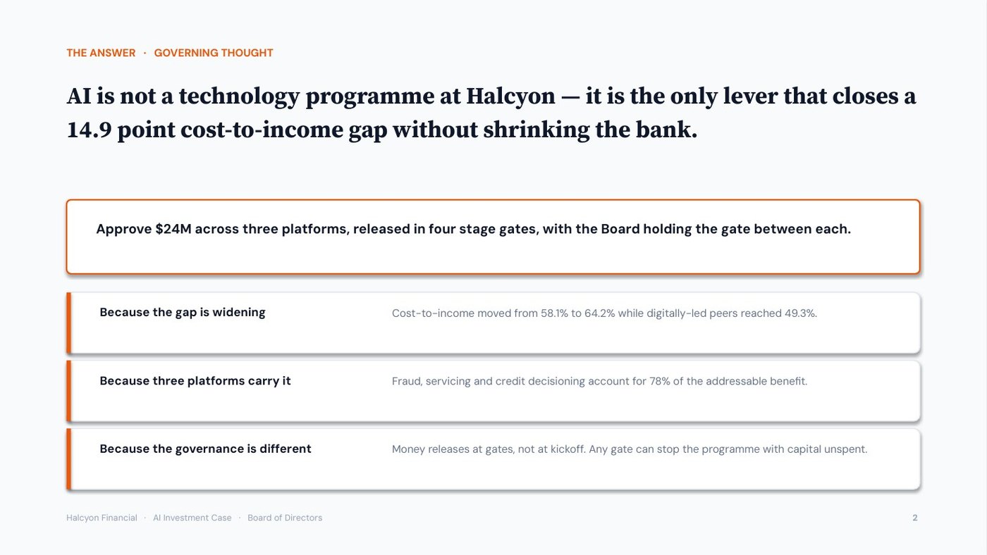 Halcyon Financial AI investment case, slide 2 of 12