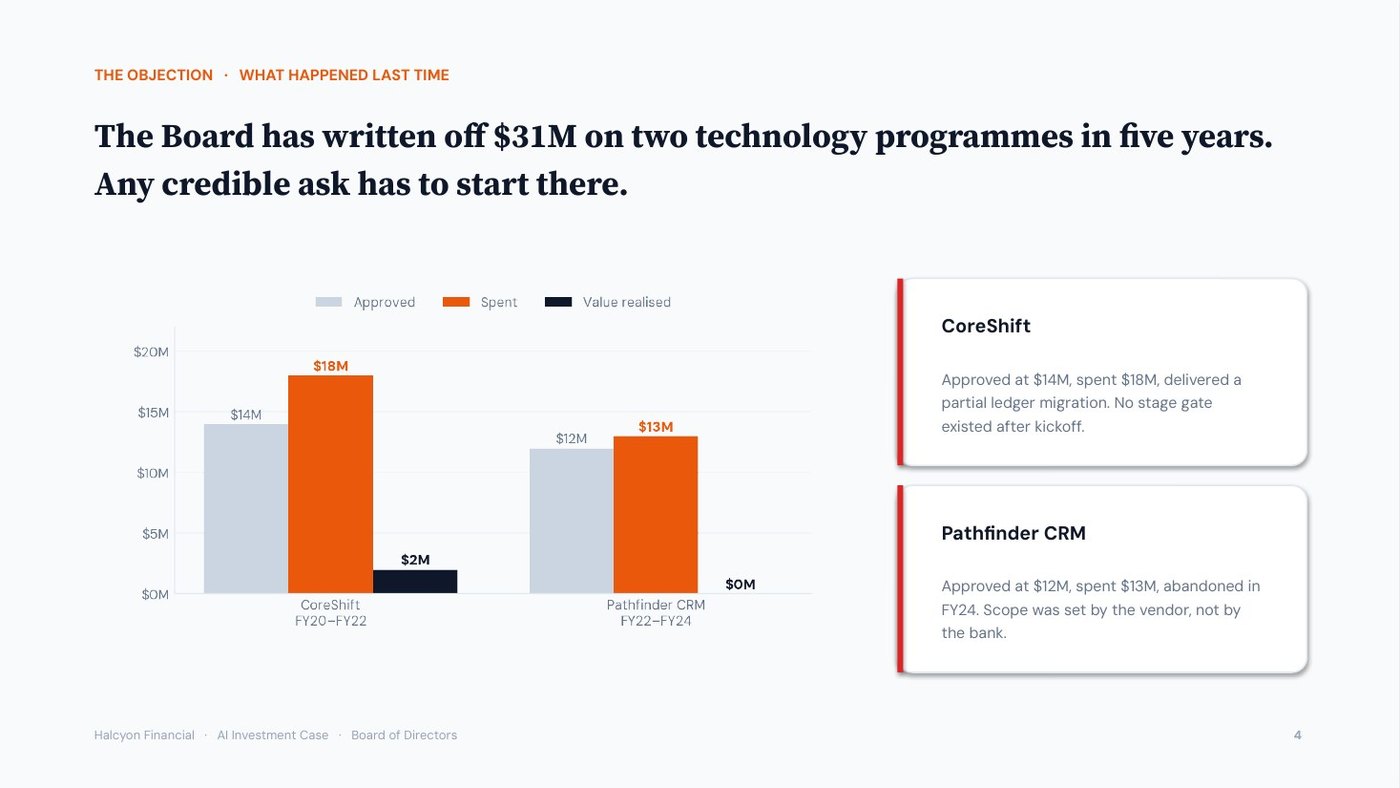 Halcyon Financial AI investment case, slide 4 of 12