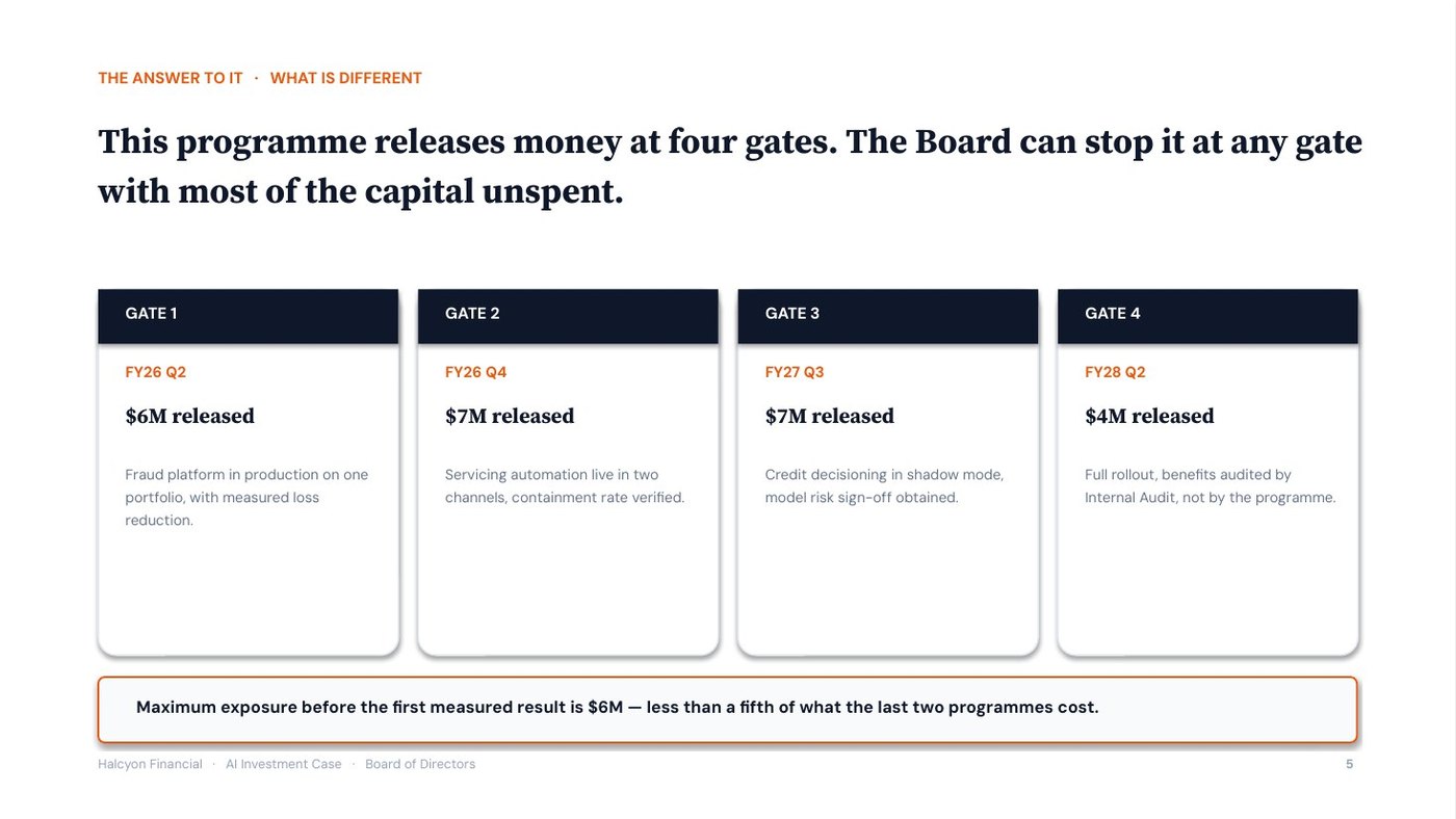 Halcyon Financial AI investment case, slide 5 of 12