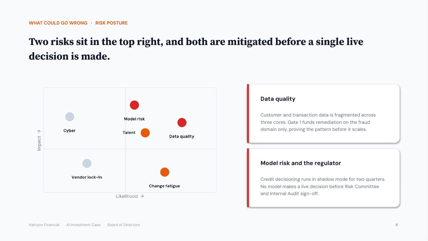 Halcyon Financial AI investment case, slide 8 of 12