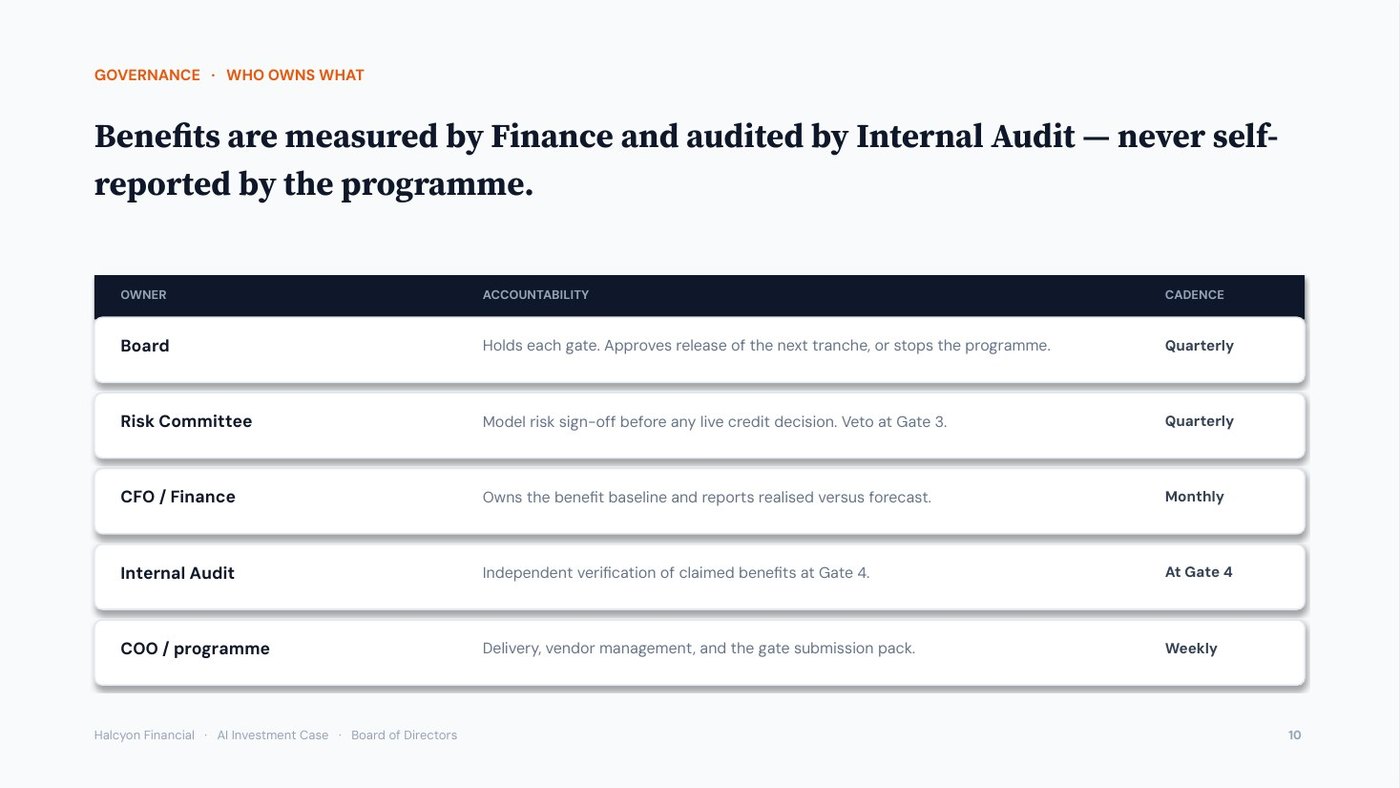 Halcyon Financial AI investment case, slide 10 of 12
