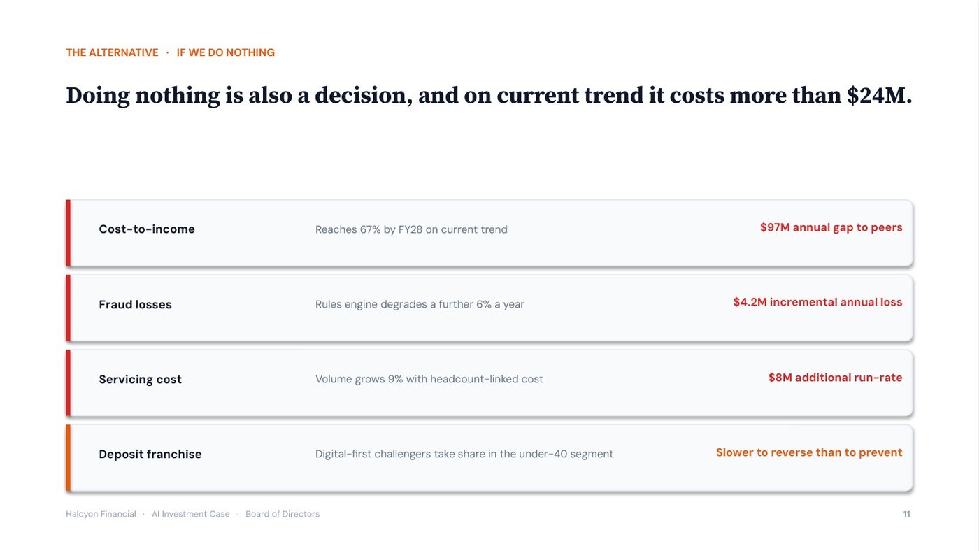 Halcyon Financial AI investment case, slide 11 of 12