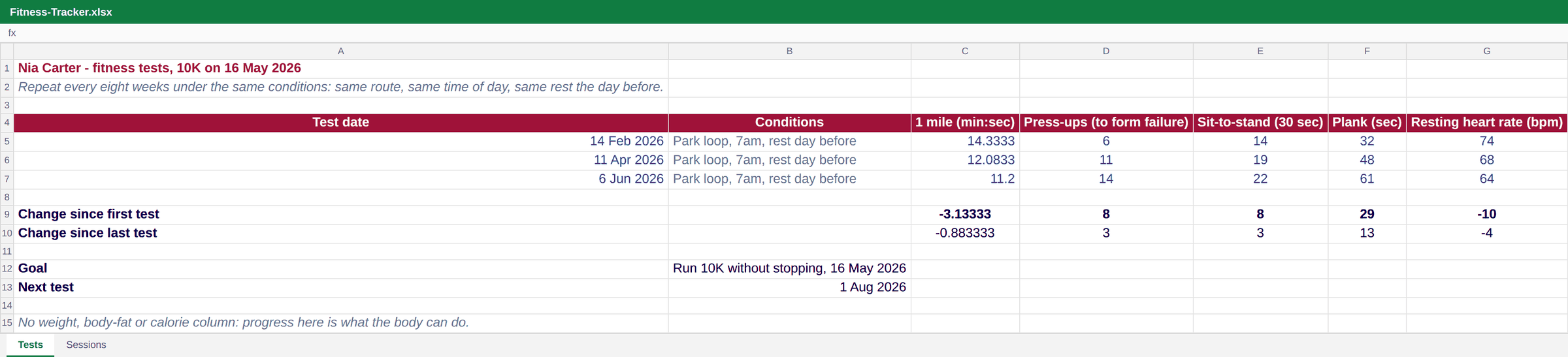 Fitness tracker in Excel: test dates, conditions, mile time, press-ups, sit-to-stand, plank and resting heart rate, with change since the first test