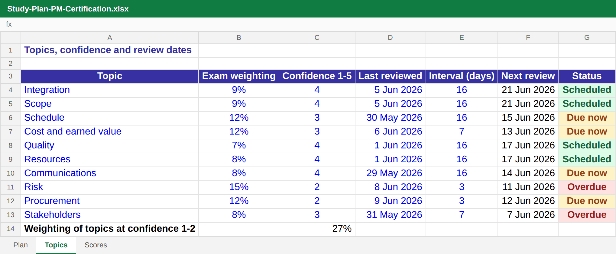 Topics sheet: exam weighting, confidence, last reviewed, interval and next review date with overdue and due-now status