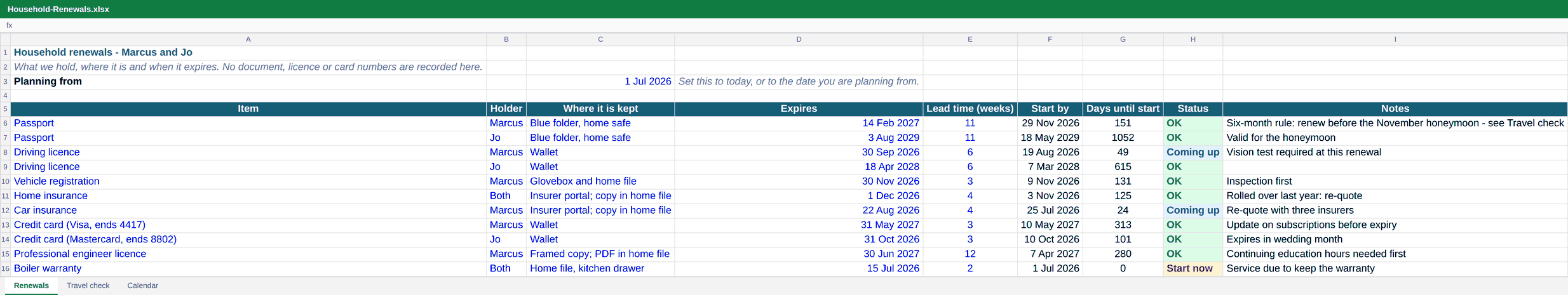 Renewals tracker in Excel: item, holder, where it is kept, expiry, lead time, start-by date and status, with no document numbers