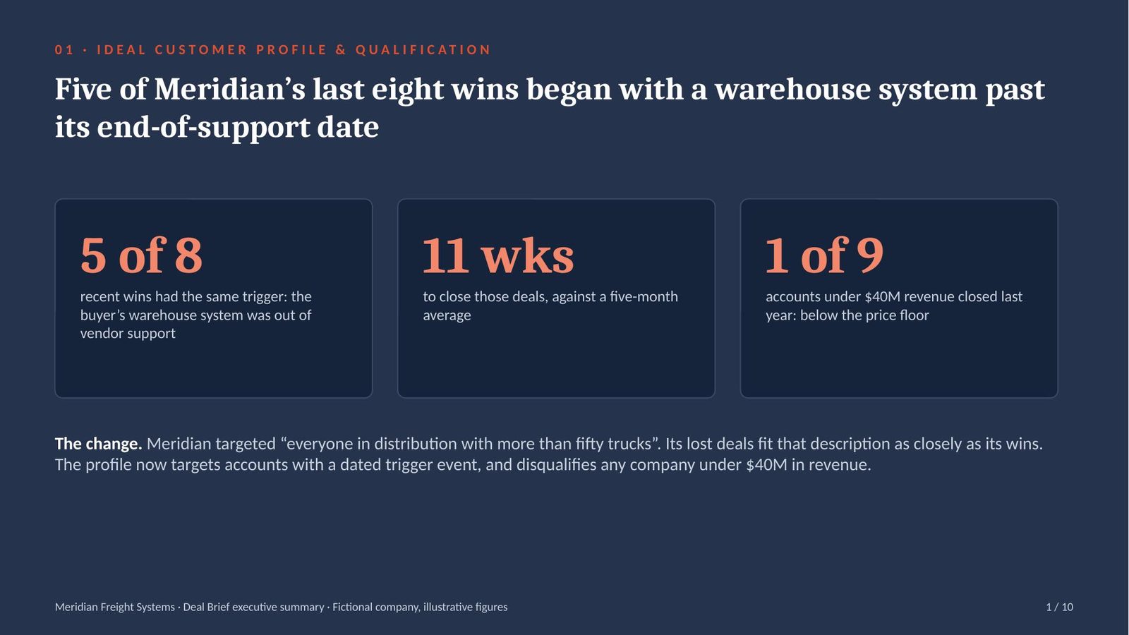 Meridian Freight Systems Deal Brief executive summary, slide 1 of 10