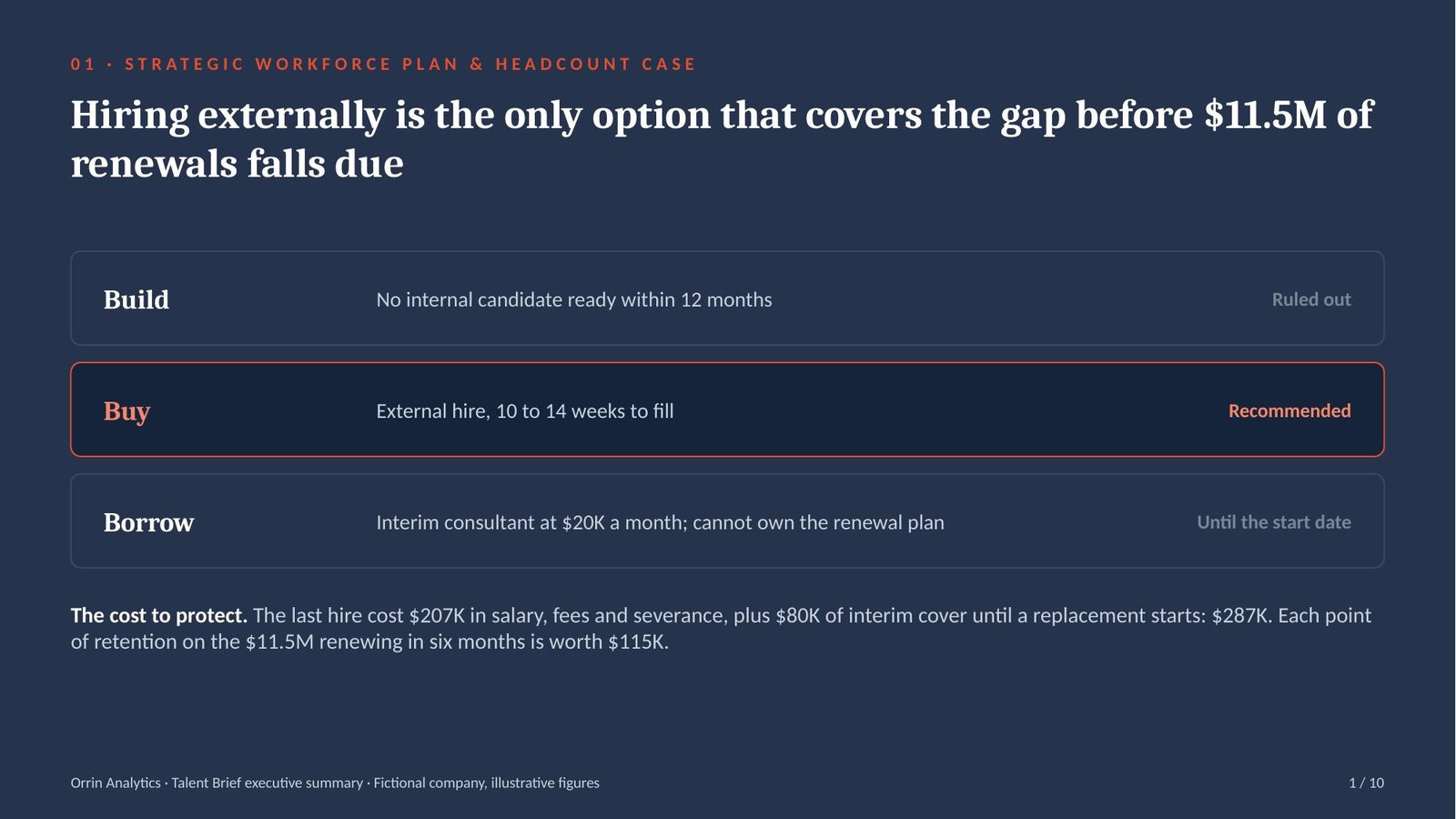 Orrin Analytics Talent Brief executive summary, slide 1 of 10
