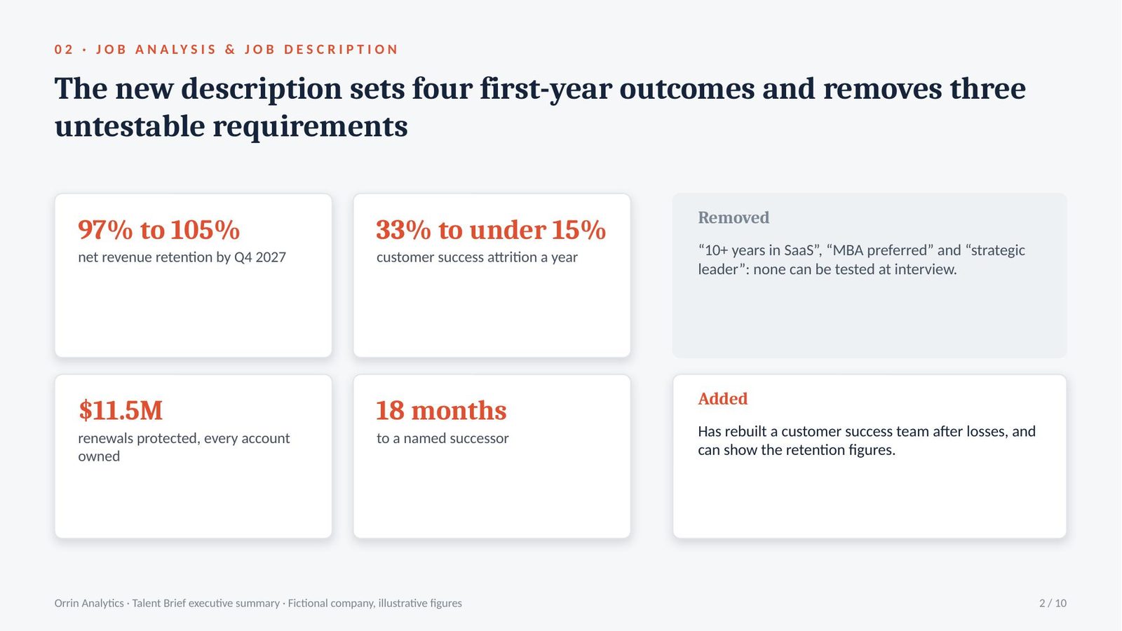 Orrin Analytics Talent Brief executive summary, slide 2 of 10