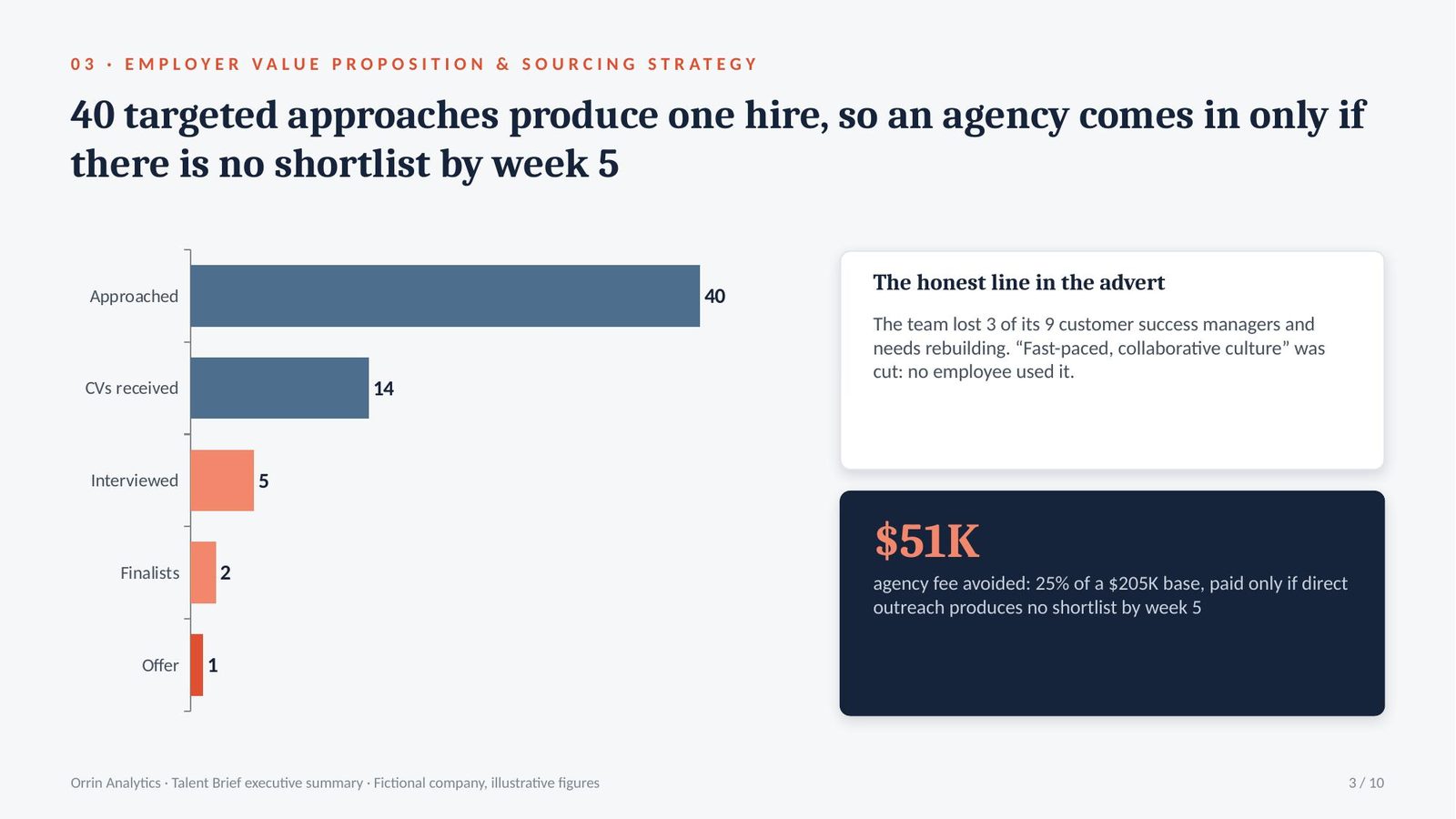 Orrin Analytics Talent Brief executive summary, slide 3 of 10