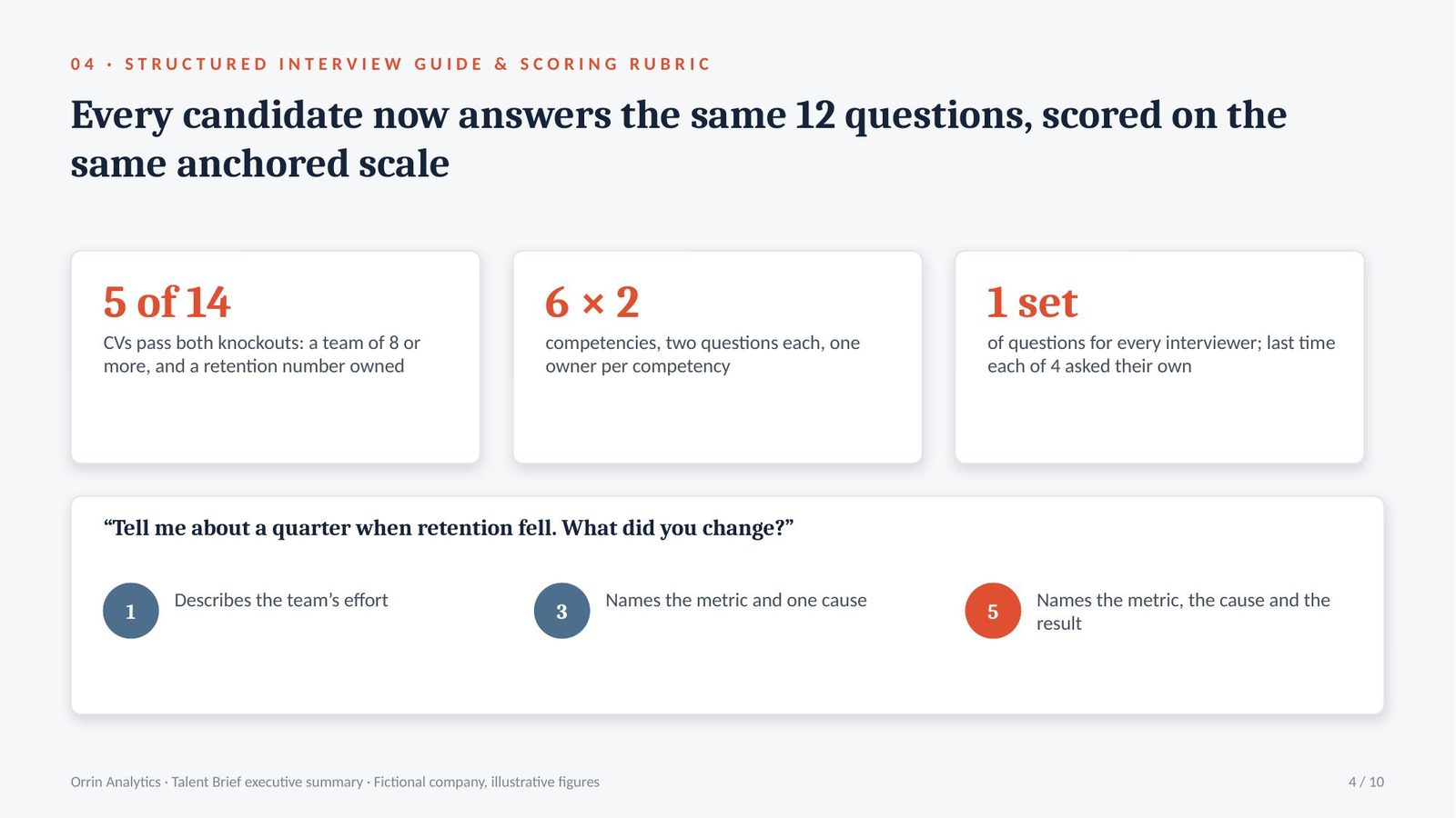 Orrin Analytics Talent Brief executive summary, slide 4 of 10
