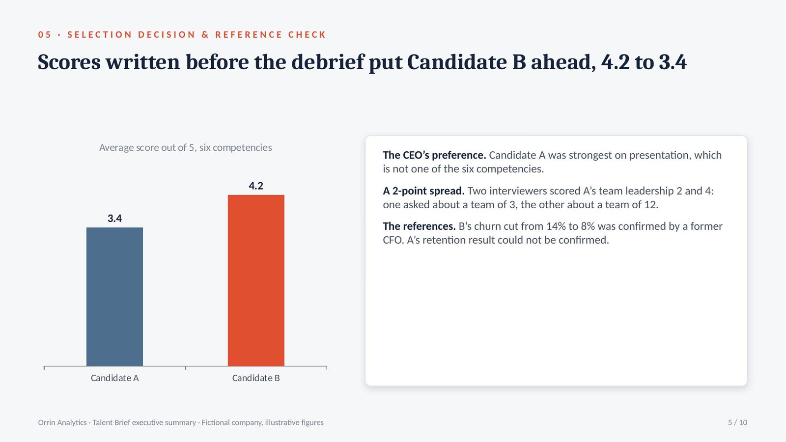 Orrin Analytics Talent Brief executive summary, slide 5 of 10