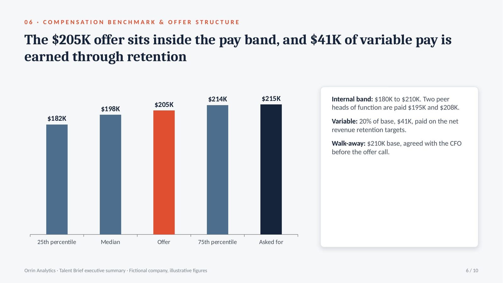 Orrin Analytics Talent Brief executive summary, slide 6 of 10