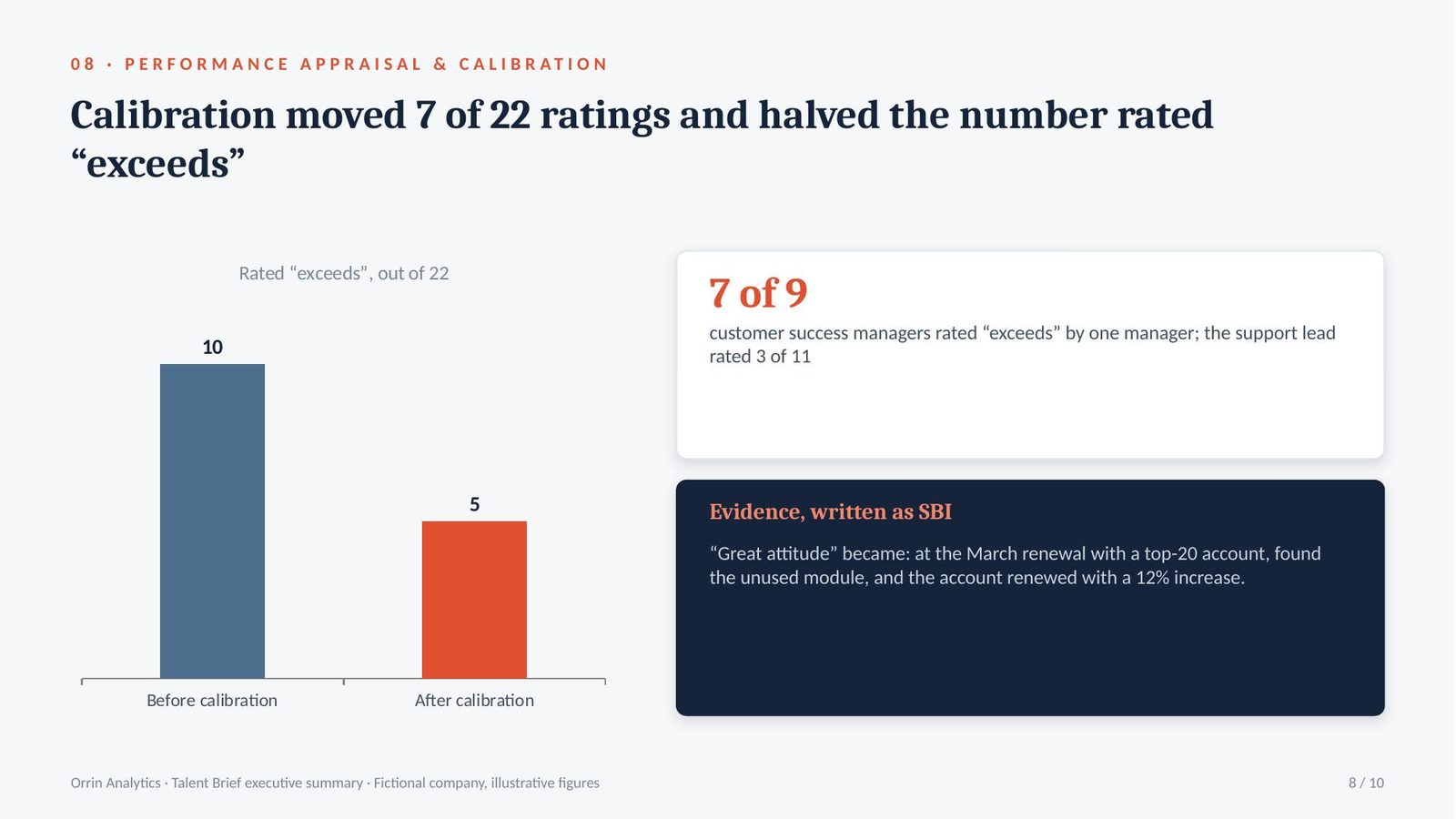 Orrin Analytics Talent Brief executive summary, slide 8 of 10
