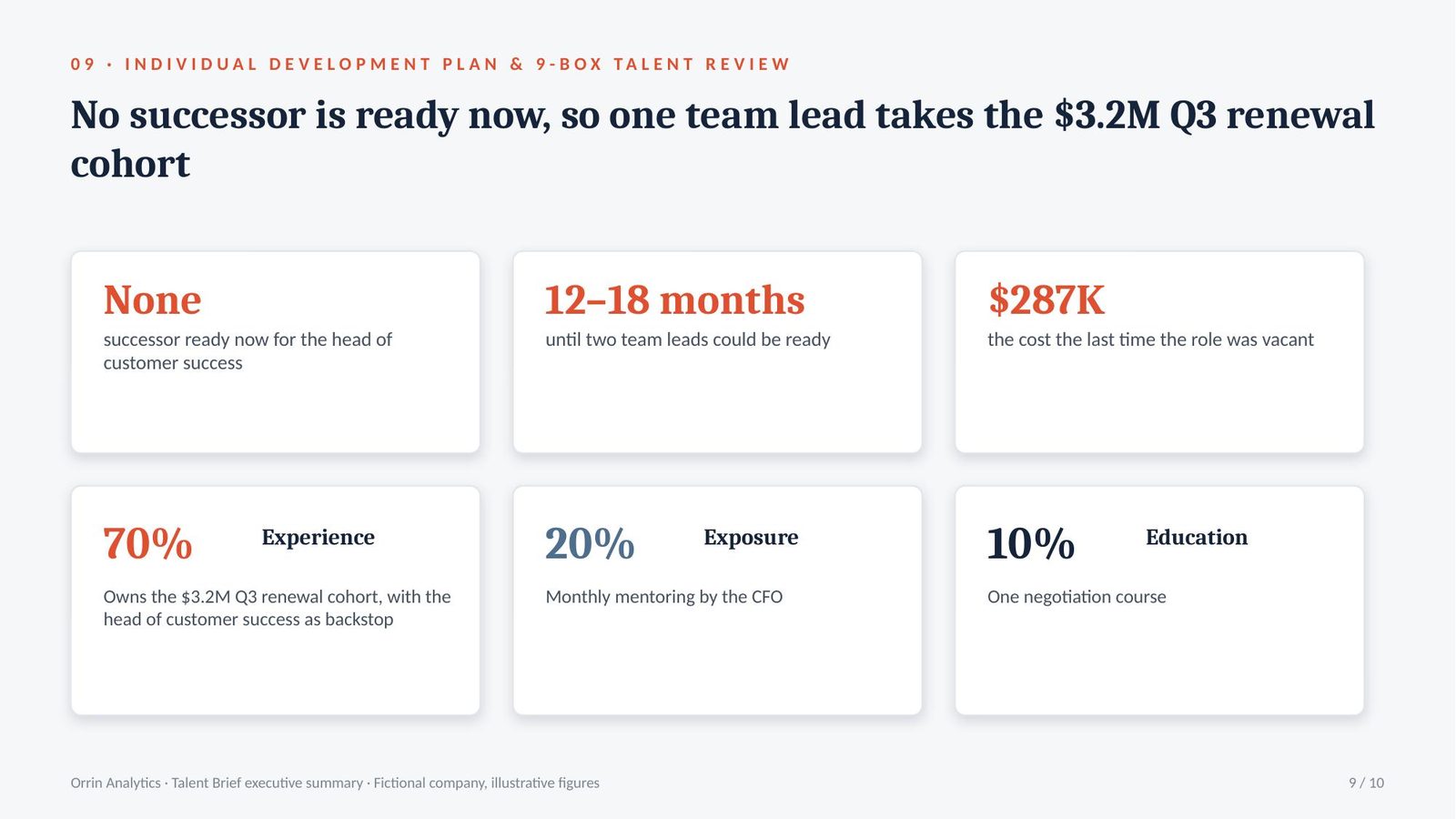 Orrin Analytics Talent Brief executive summary, slide 9 of 10