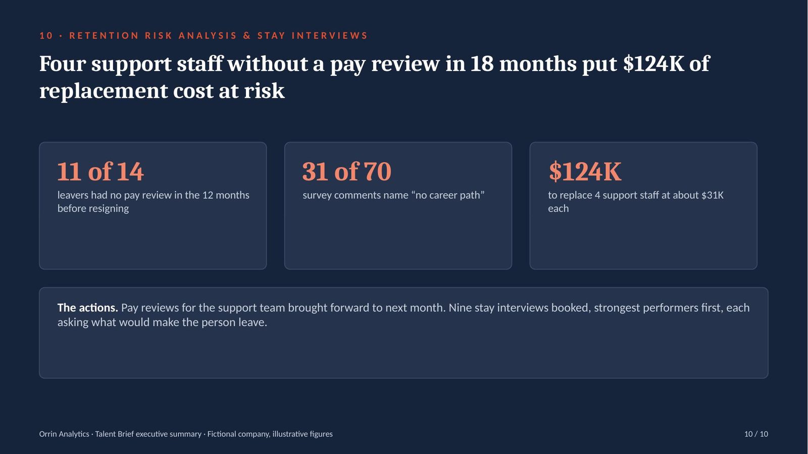 Orrin Analytics Talent Brief executive summary, slide 10 of 10