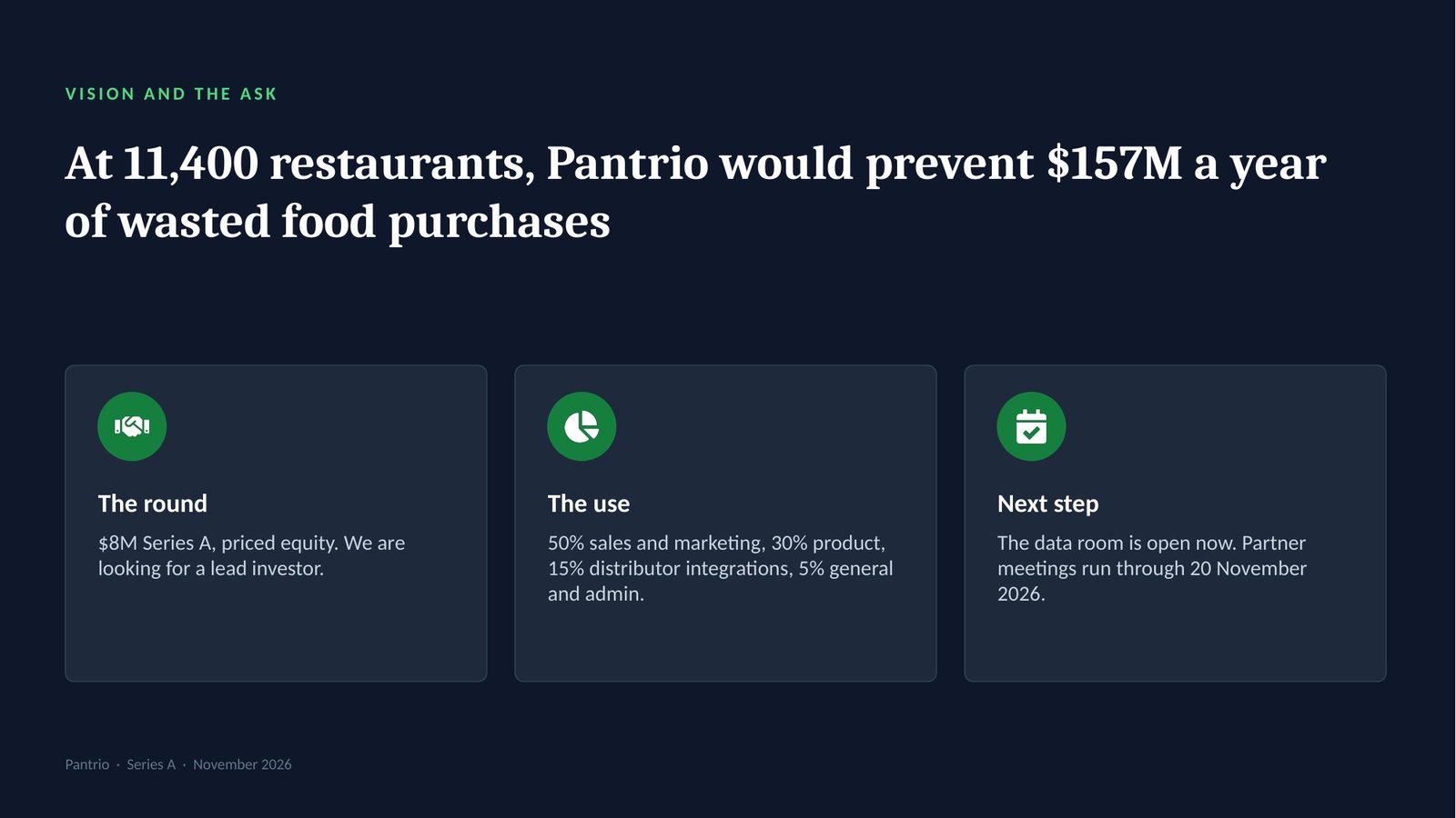 Pantrio, slide 11: Vision and the ask