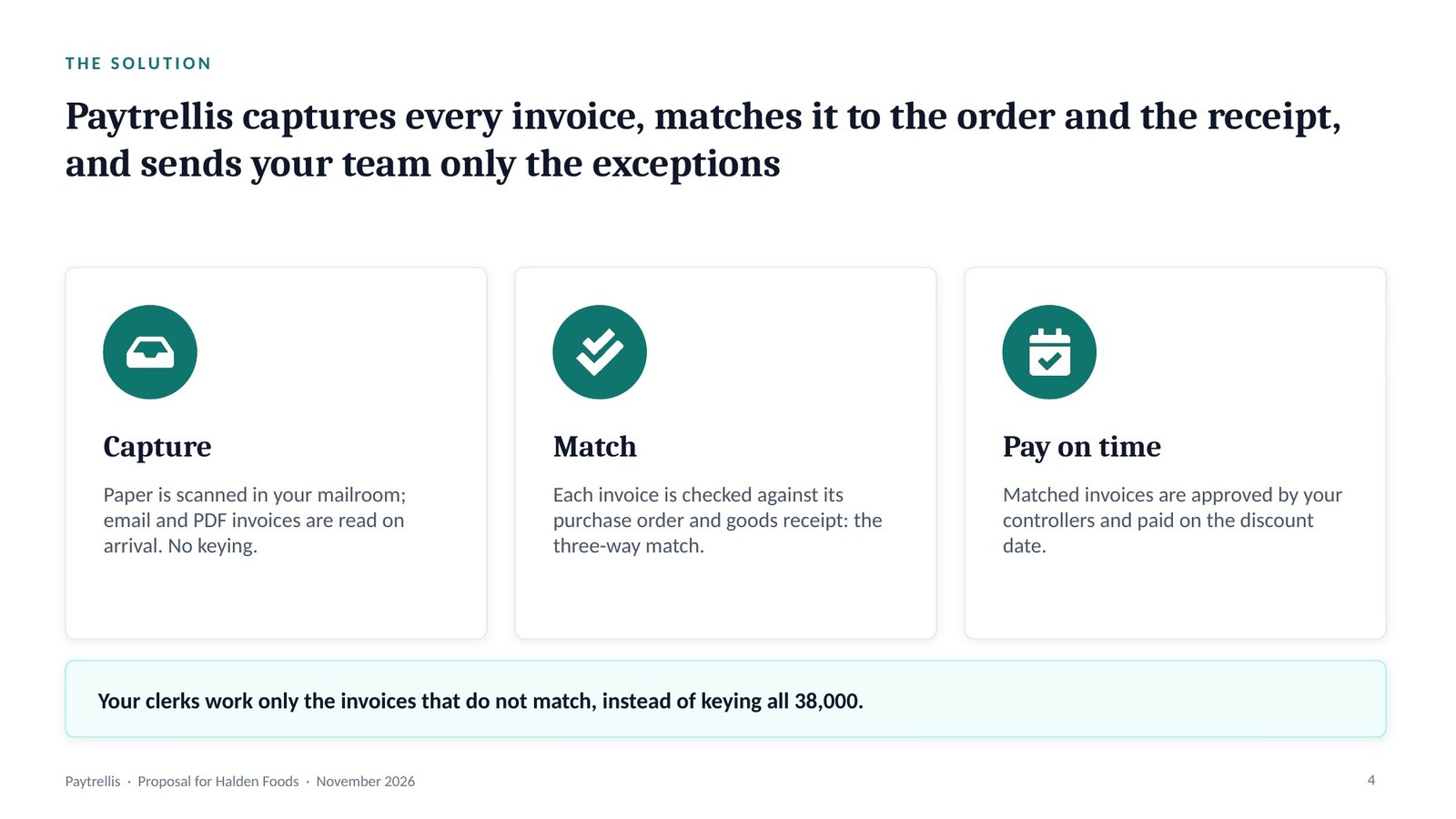 Paytrellis for Halden Foods, slide 4: The solution: capture, match, pay