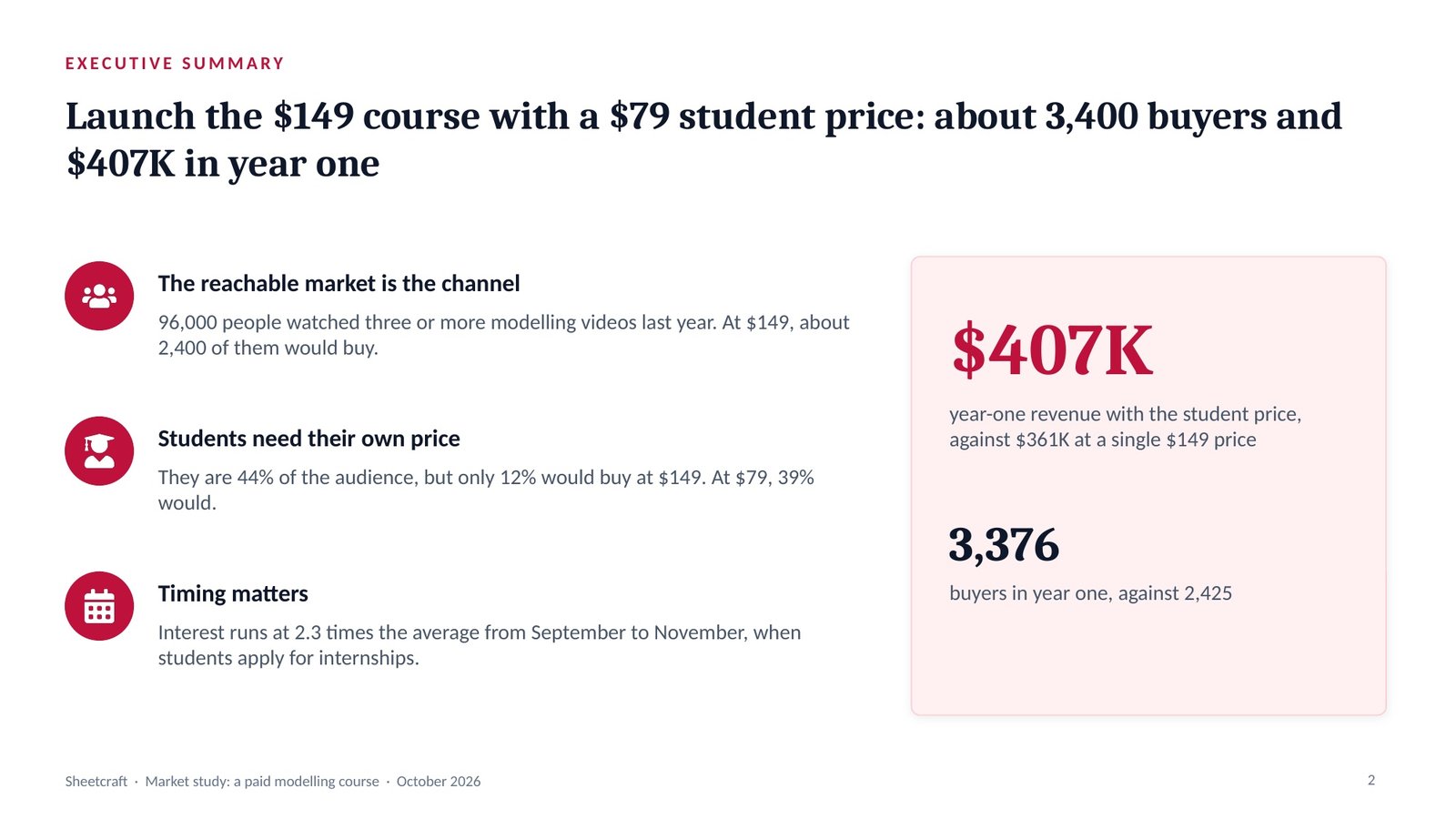 Sheetcraft, slide 2: Executive summary: $407K in year one