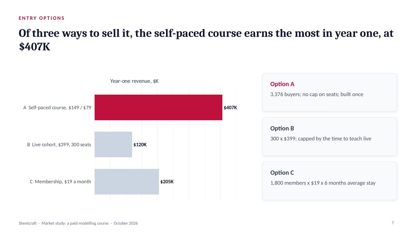 Sheetcraft, slide 7: Three ways to sell it