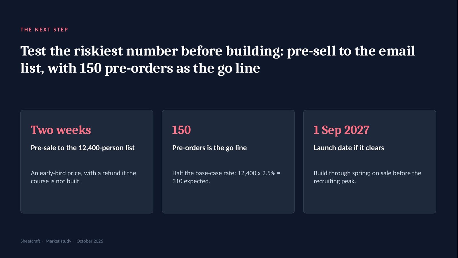 Sheetcraft, slide 10: The next step: a pre-sale test