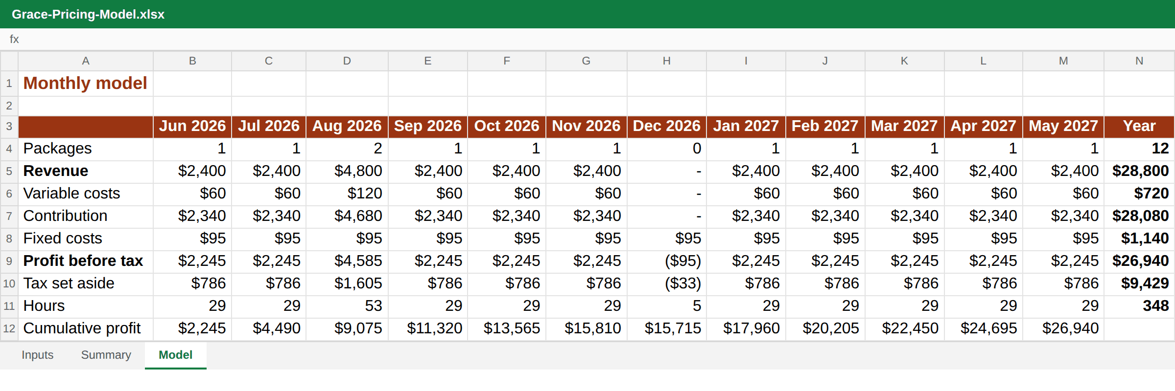 Monthly model from June 2026 to May 2027: packages, revenue, contribution, profit, tax set aside and hours