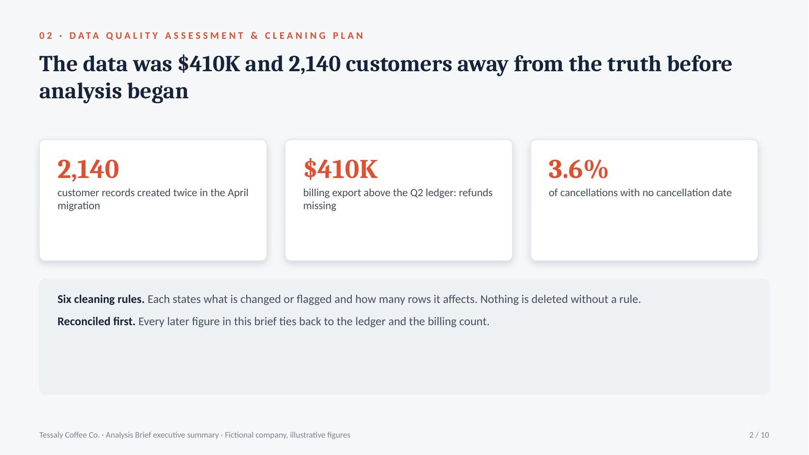 Tessaly Coffee Co. Analysis Brief executive summary, slide 2 of 10