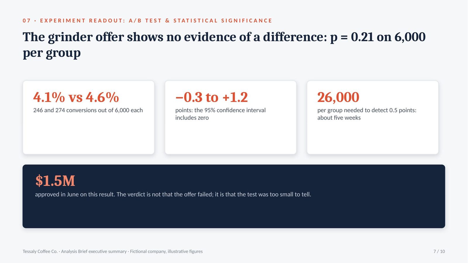 Tessaly Coffee Co. Analysis Brief executive summary, slide 7 of 10