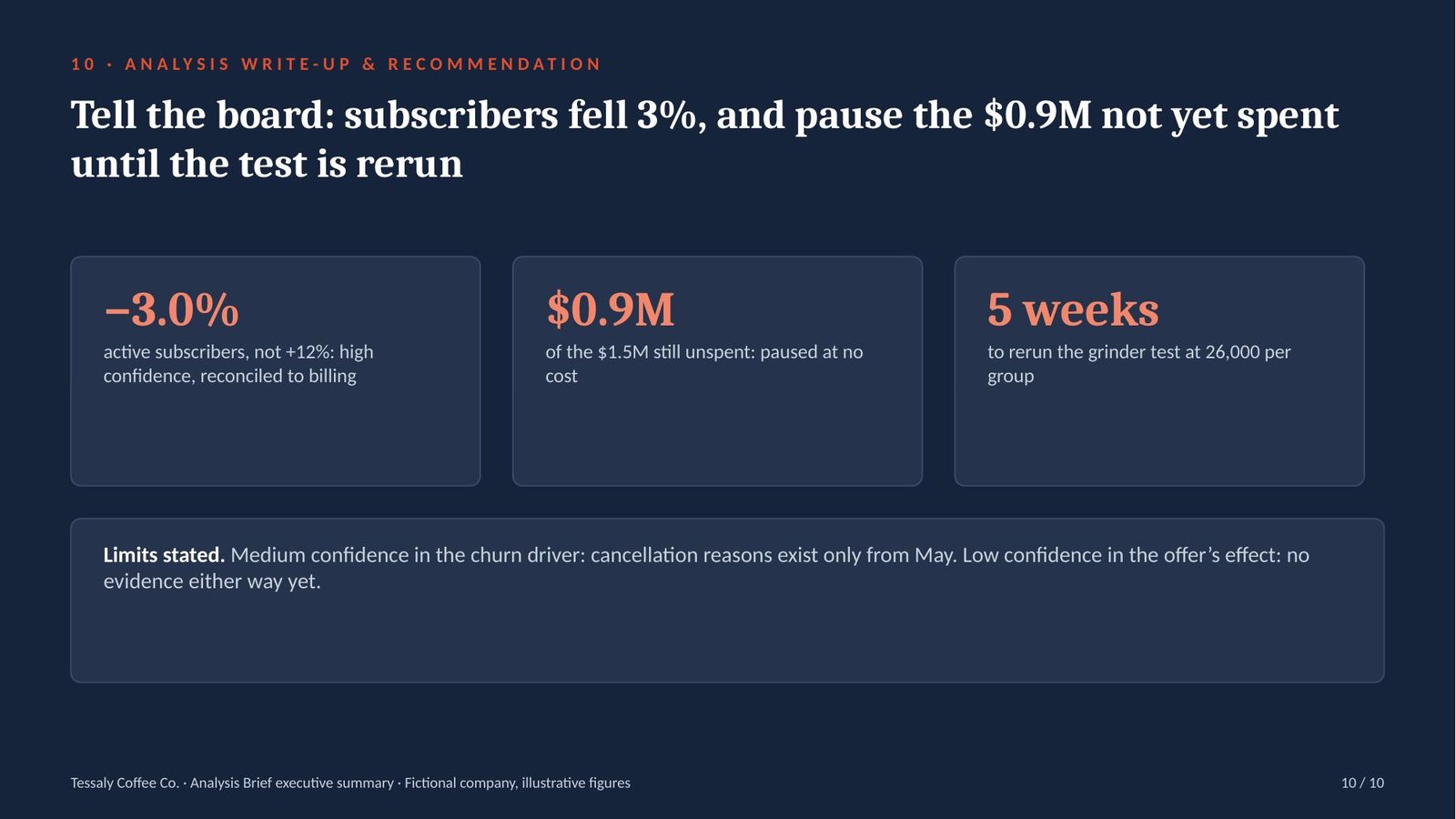 Tessaly Coffee Co. Analysis Brief executive summary, slide 10 of 10