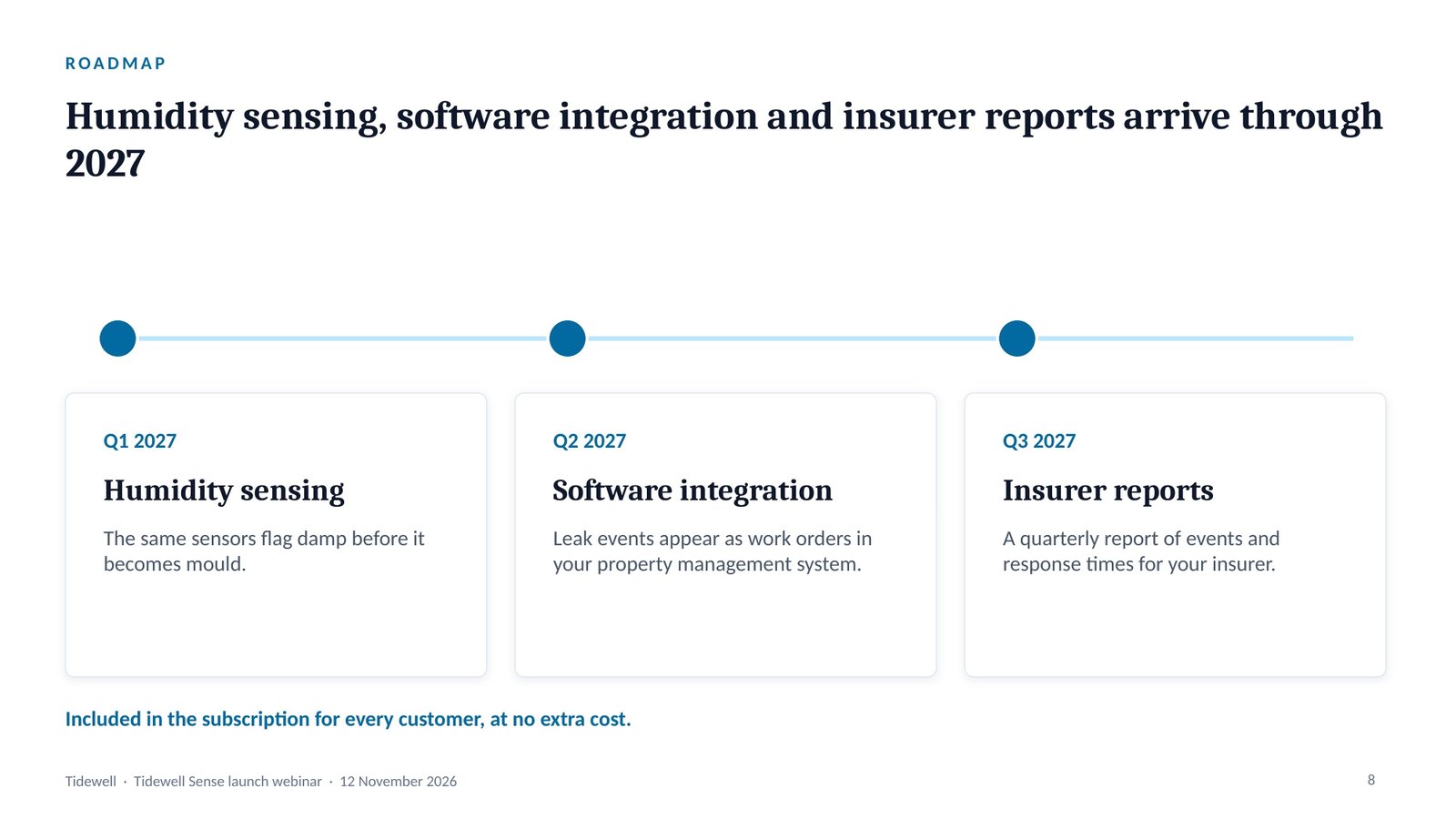 Tidewell Sense, slide 8: The 2027 roadmap