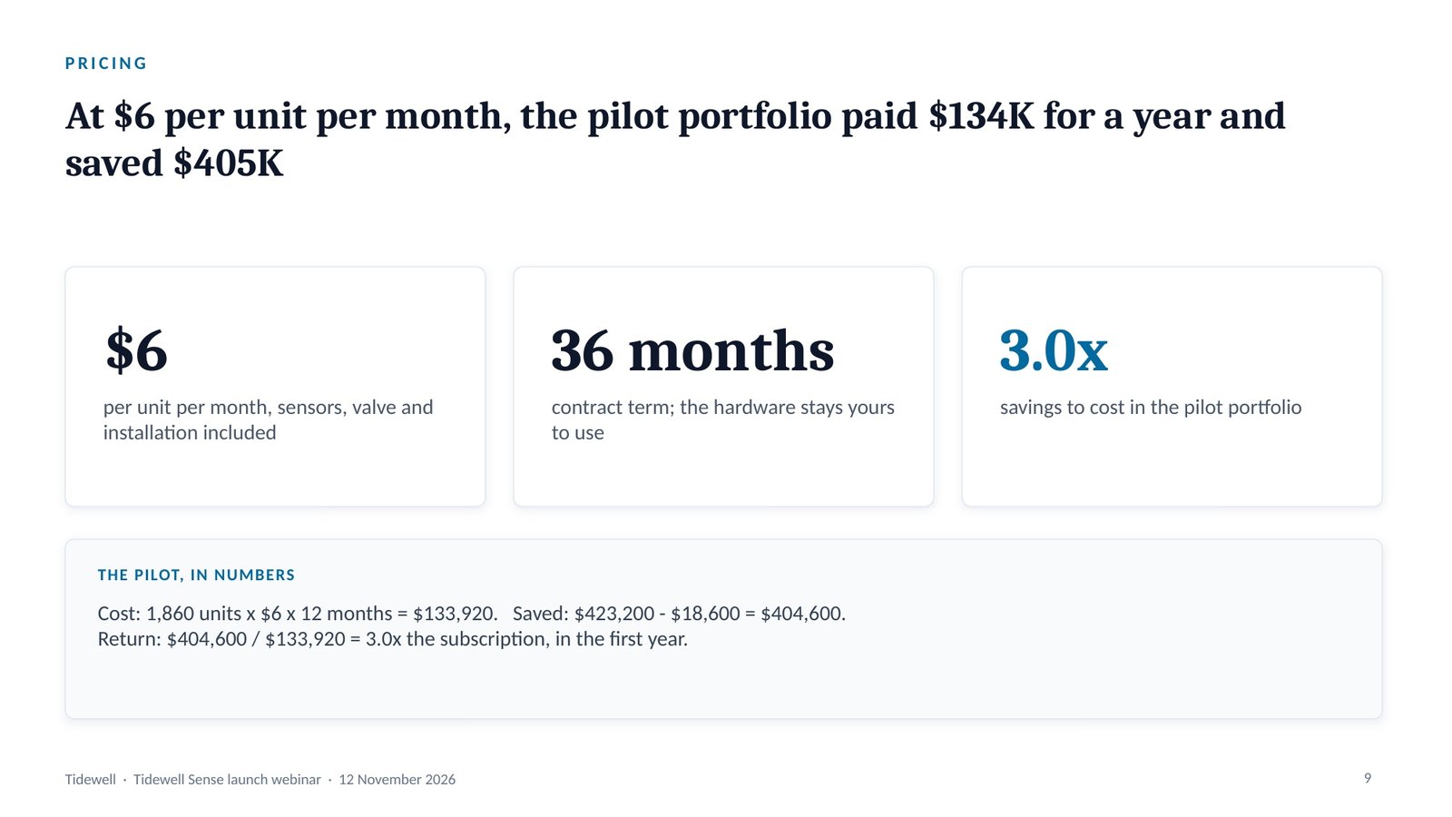 Tidewell Sense, slide 9: Pricing: $6 per unit per month