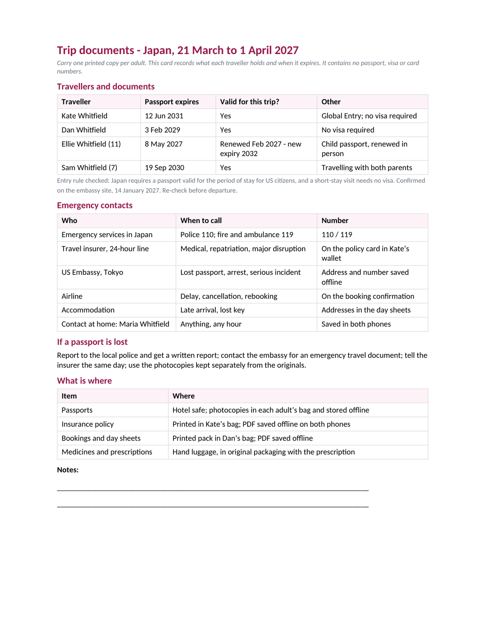 One-page travel document card listing travellers and passport expiry dates, emergency contacts, what to do if a passport is lost, and where everything is kept