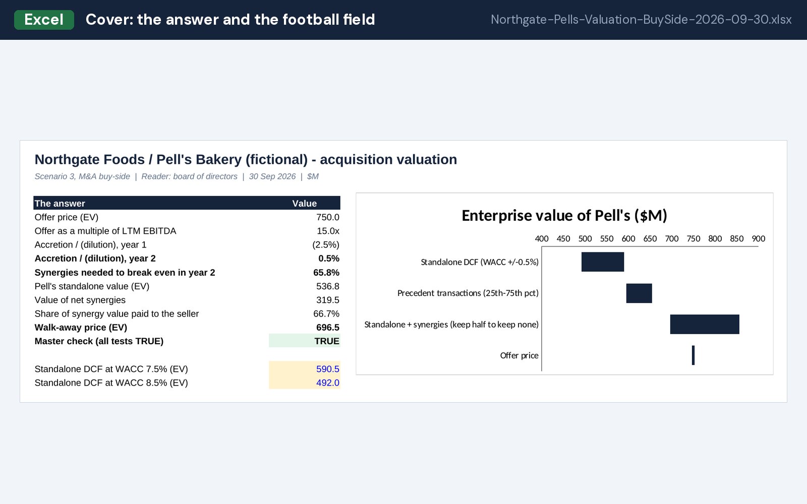 Cover: the answer and the football field