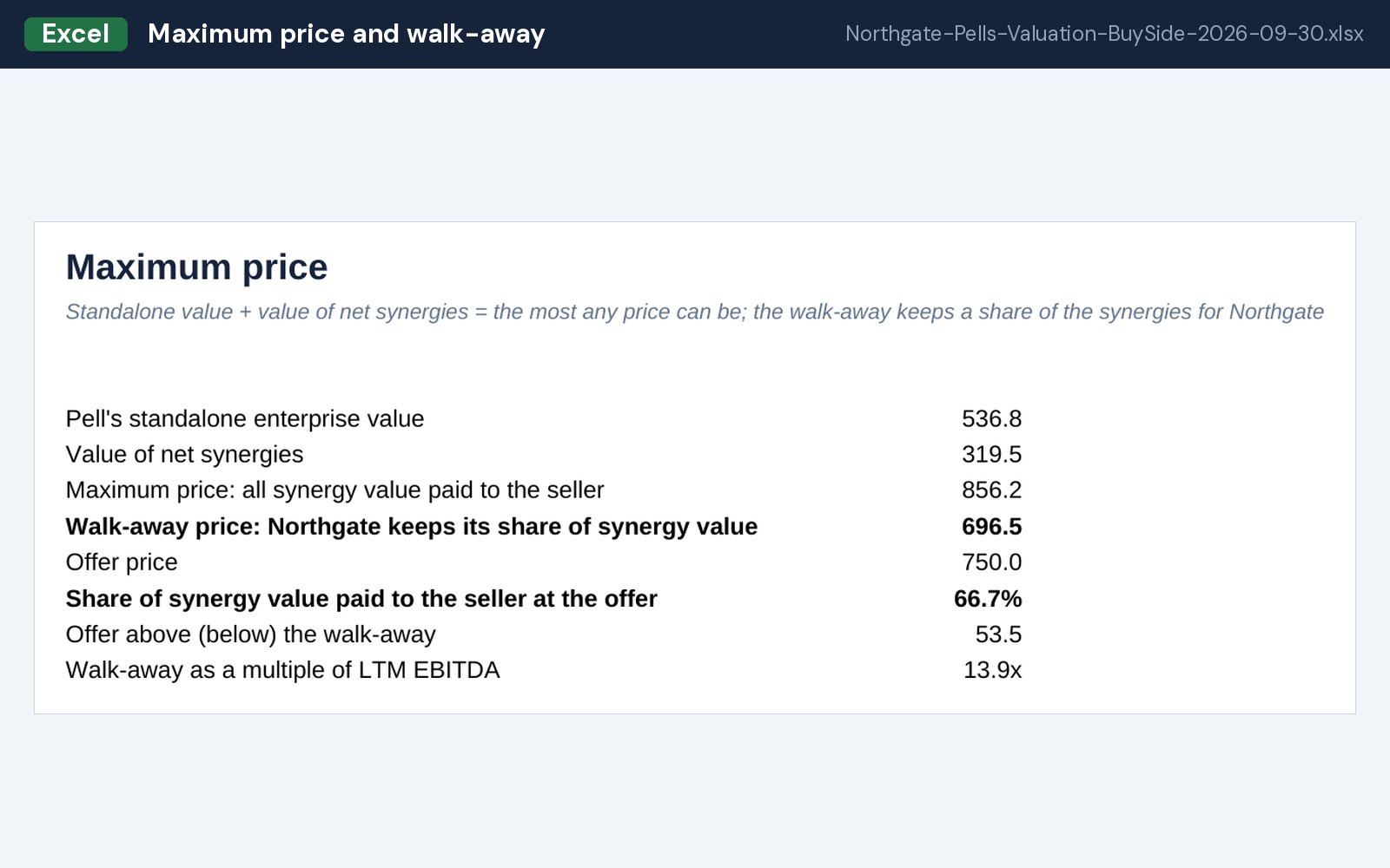 Maximum price and walk-away