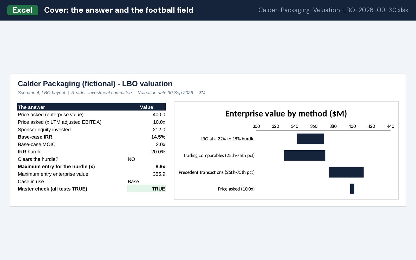Cover: the answer and the football field