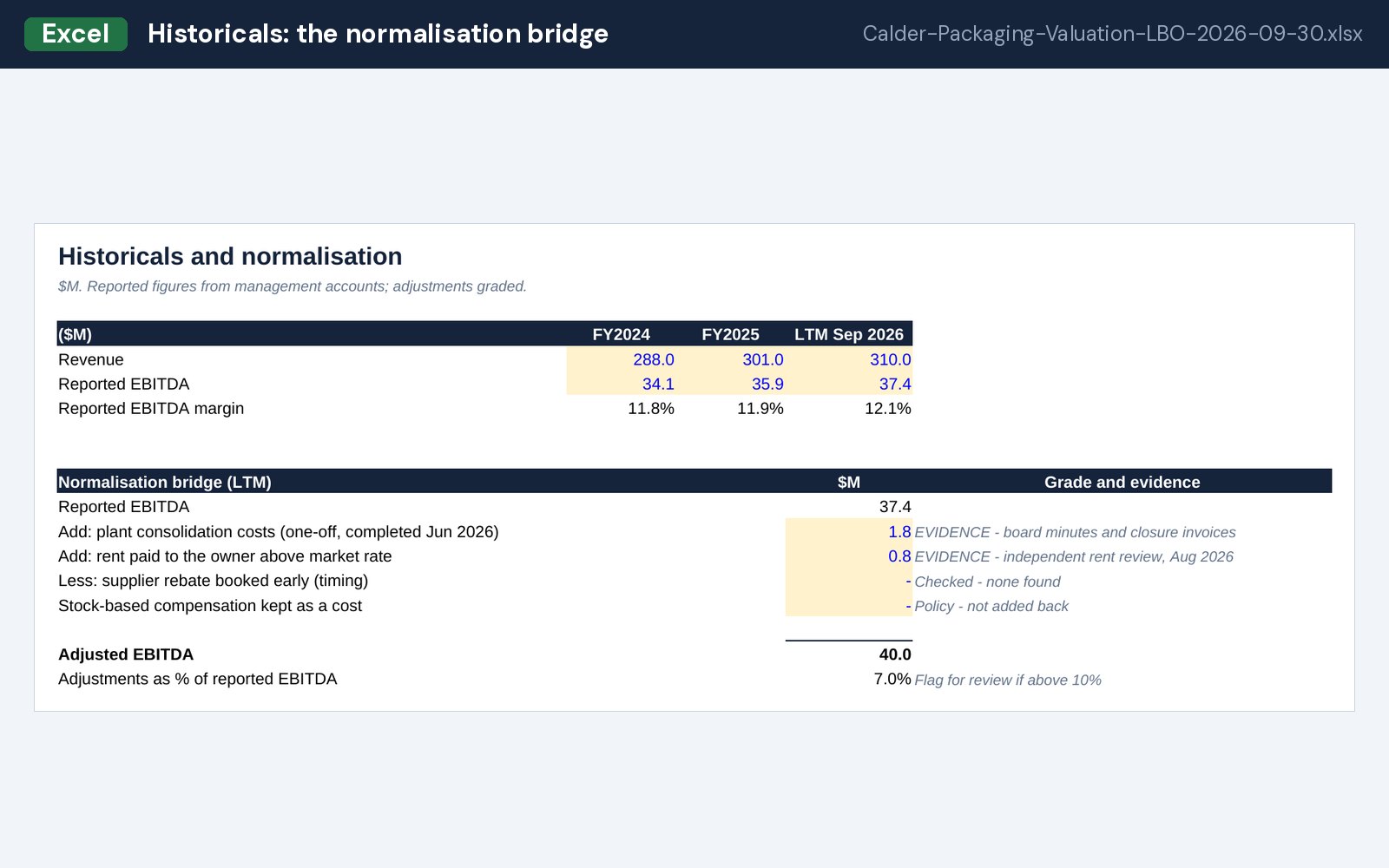The normalisation bridge