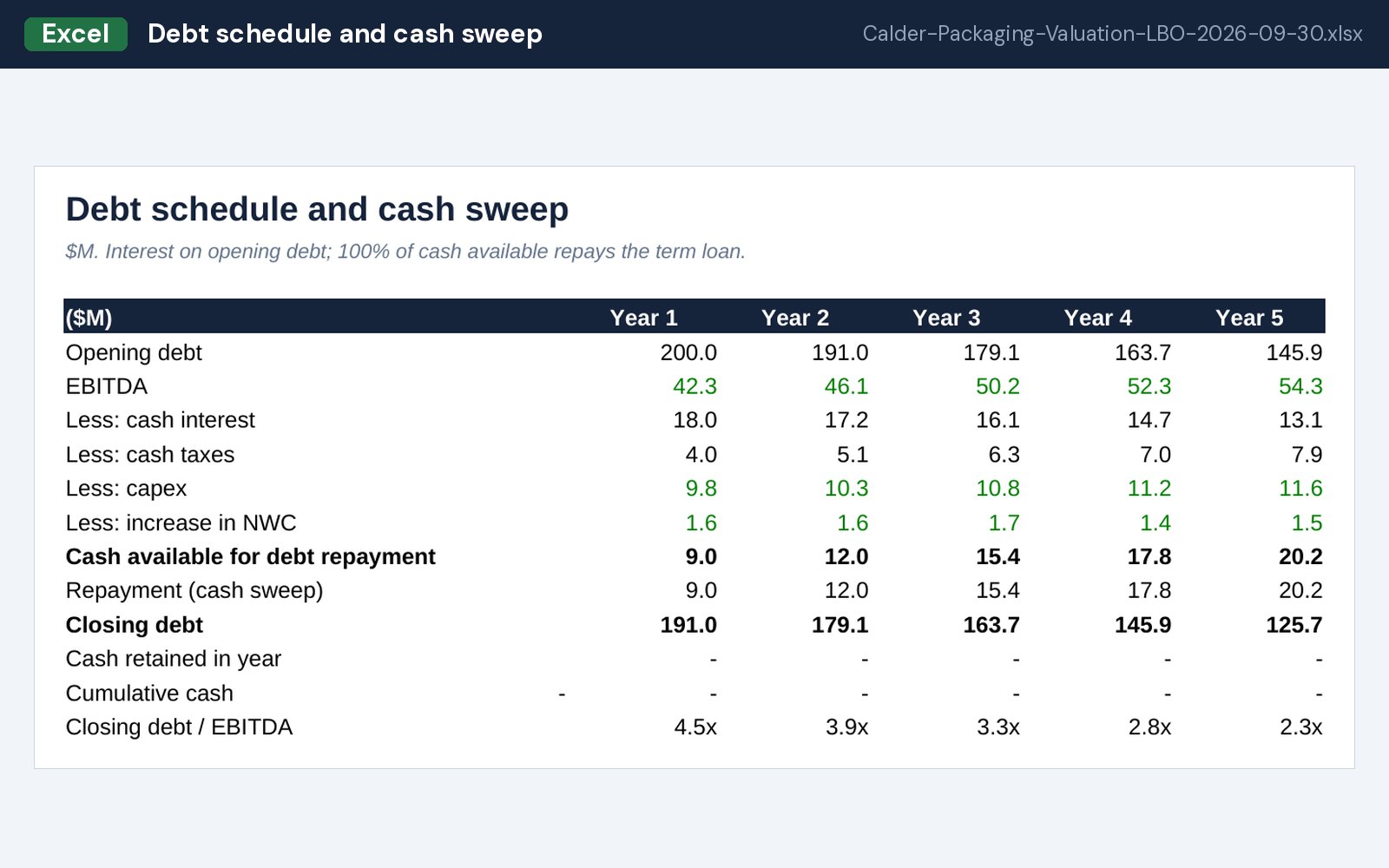 Debt schedule and cash sweep