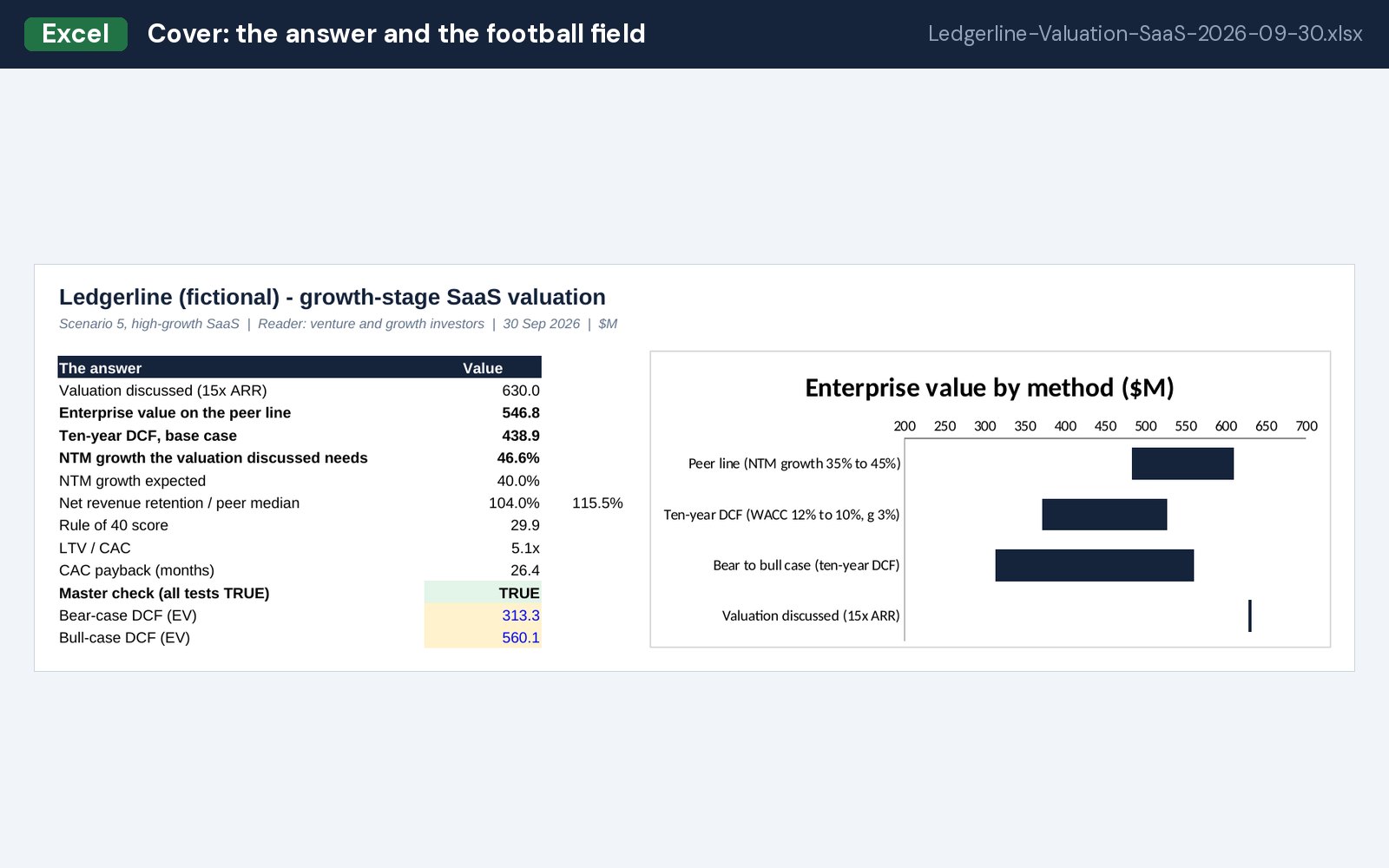 Cover: the answer and the football field