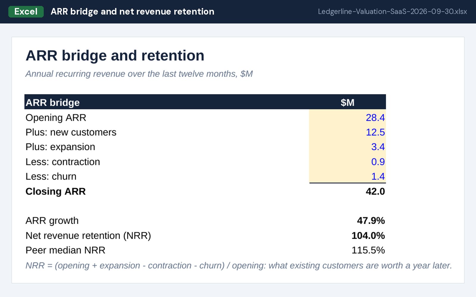 ARR bridge and net revenue retention