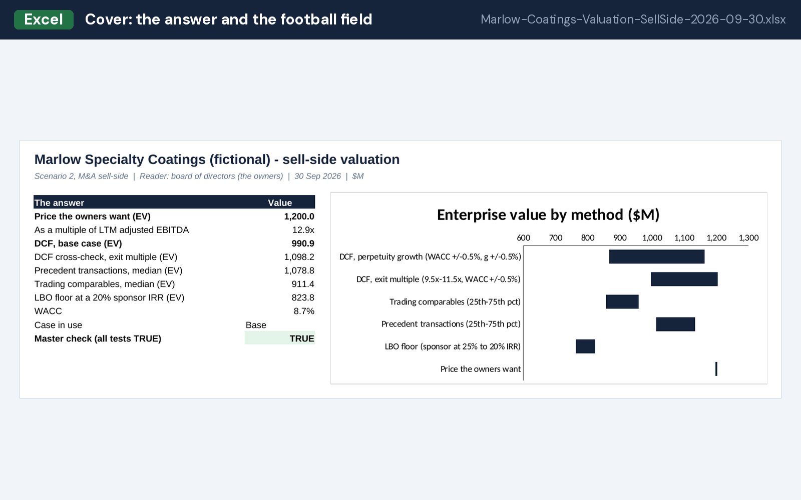 Cover: the answer and the football field