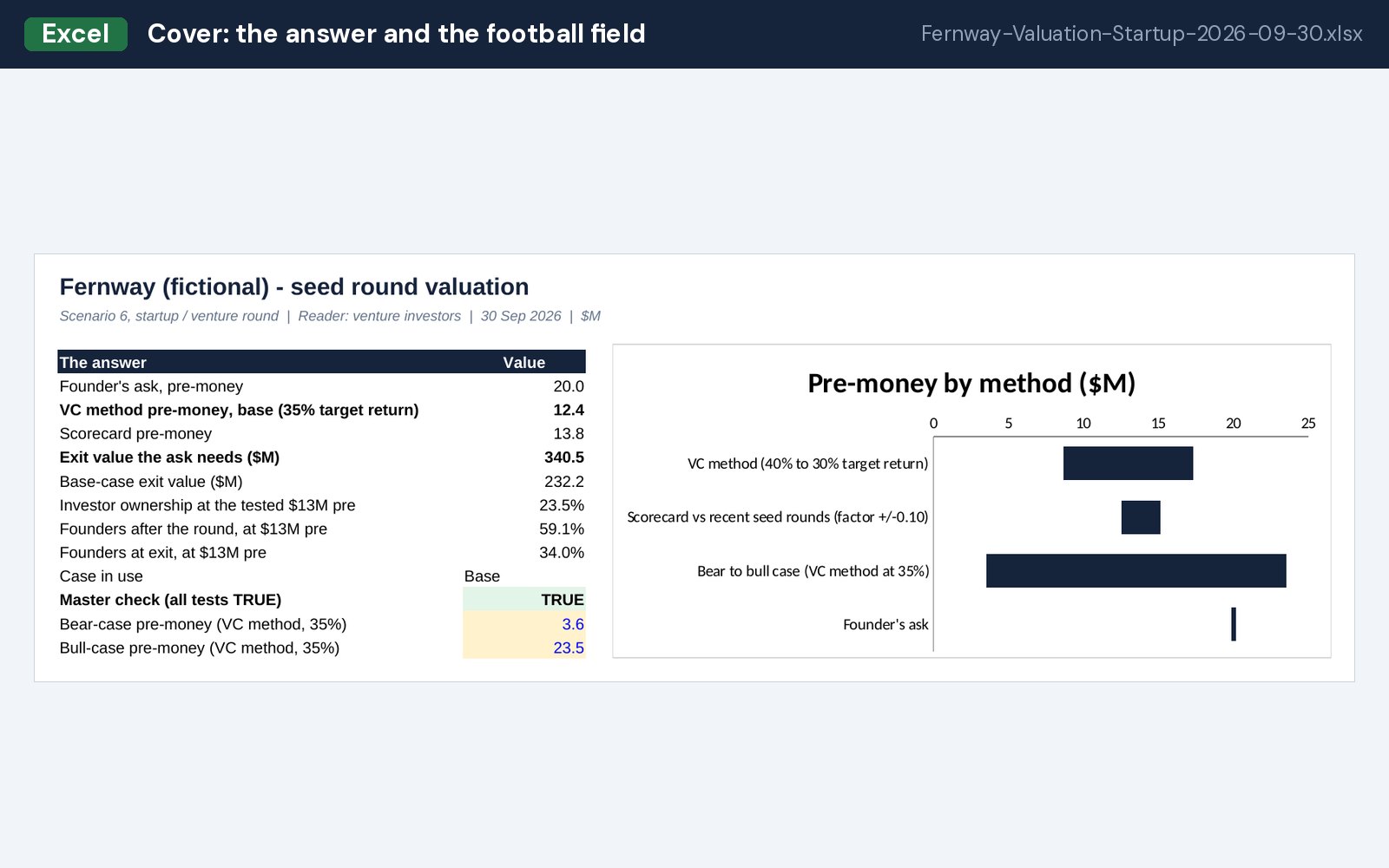 Cover: the answer and the football field