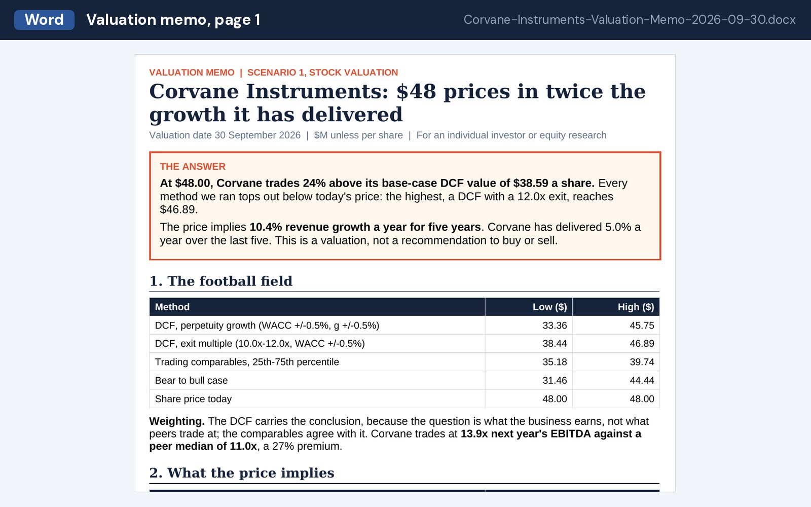Valuation memo, page 1