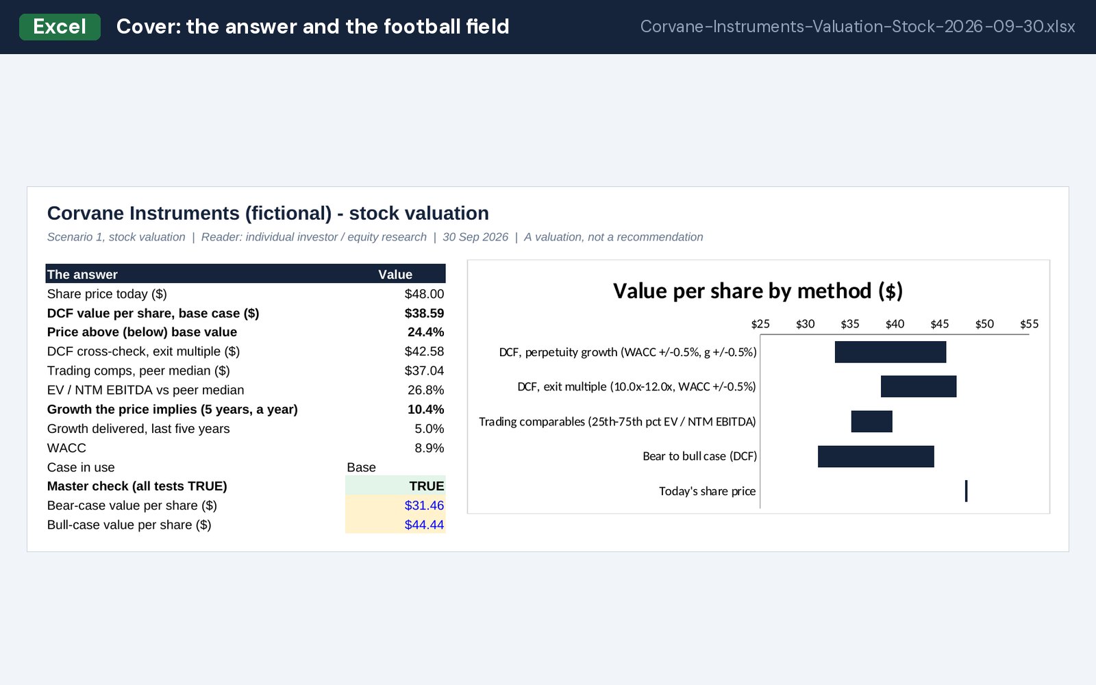 Cover: the answer and the football field